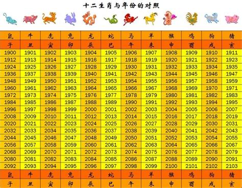 民國83年生肖|生肖對應到哪一年？十二生肖年份對照表輕鬆找（西元年、民國年）